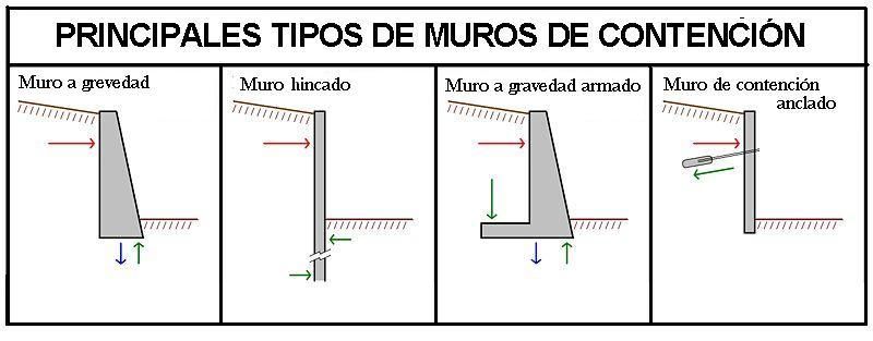 muros de contencion y muros independientes agregando belleza y funcionalidad a su diseno